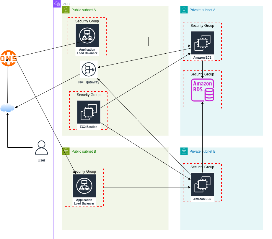 Architecture Diagram